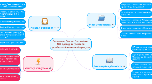 Mind Map: Сарахман  Олена  Степанівна  Мій досвід як  учителя української мови та літератури