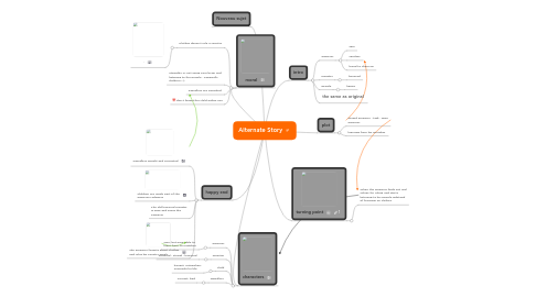 Mind Map: Alternate Story