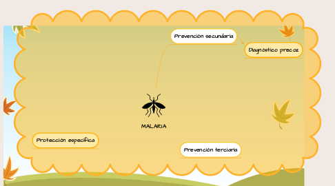 Mind Map: MALARIA