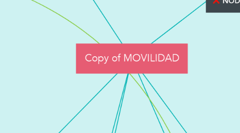 Mind Map: Copy of MOVILIDAD