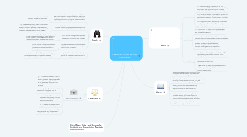 Mind Map: Historical-Social Studies Framework