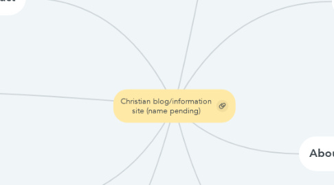 Mind Map: Christian blog/information site (name pending)