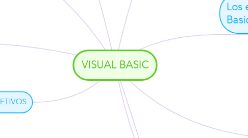 Mind Map: VISUAL BASIC