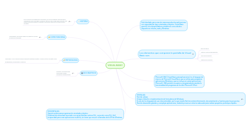 Mind Map: VISUAL BASIC