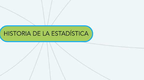 Mind Map: HISTORIA DE LA ESTADÍSTICA