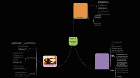 Mind Map: Modelo de procuración y administración de justicia mexicano