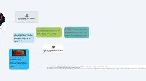 Mind Map: Historia y antecedentes de la sociologia