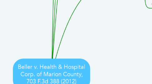 Mind Map: Beller v. Health & Hospital Corp. of Marion County, 703 F.3d 388 (2012)