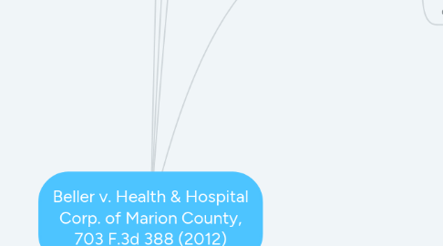 Mind Map: Beller v. Health & Hospital Corp. of Marion County, 703 F.3d 388 (2012)