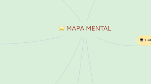 Mind Map: MAPA MENTAL