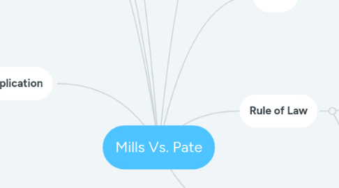 Mind Map: Mills Vs. Pate