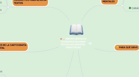 Mind Map: MAPAS MENTALES HERRAMIENTAS PARA POTENCIAR NUESTRA CREATIVIDAD