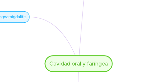 Mind Map: Cavidad oral y faríngea