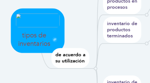 Mind Map: tipos de inventarios