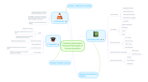 Mind Map: Christina MacDowell's Personal Philosophy of Clinical Education