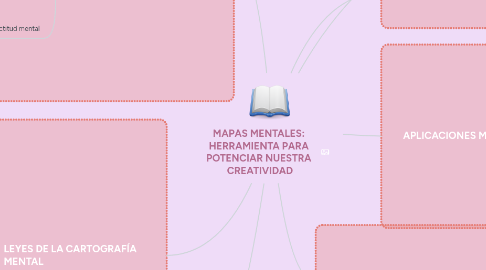 Mind Map: MAPAS MENTALES: HERRAMIENTA PARA POTENCIAR NUESTRA CREATIVIDAD