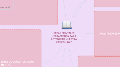 Mind Map: MAPAS MENTALES:  HERRAMIENTA PARA  POTENCIAR NUESTRA  CREATIVIDAD