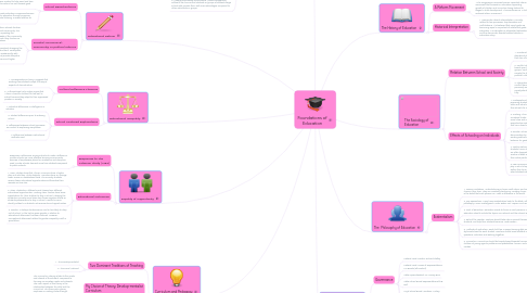 Mind Map: Foundations of Education