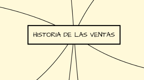 Mind Map: HISTORIA DE LAS VENTAS