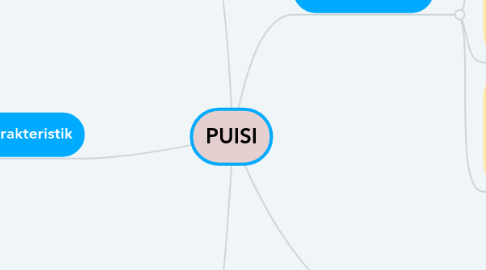 Mind Map: PUISI