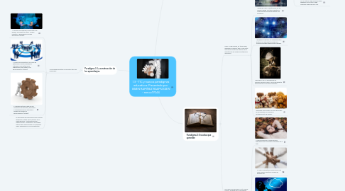 Mind Map: 1.3 - TIC y nuevos paradigmas educativos: Presentado por; SWEN RAMÍREZ RASMUSSEN - mmco17044