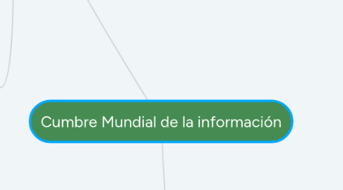 Mind Map: Cumbre Mundial de la información