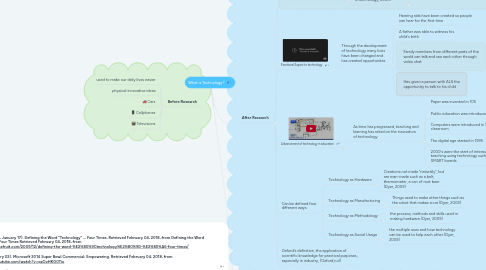 Mind Map: What is Technology?