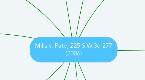 Mind Map: Mills v. Pate, 225 S.W.3d 277 (2006)