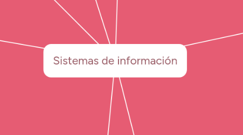 Mind Map: Sistemas de información