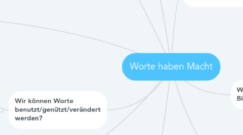 Mind Map: Worte haben Macht