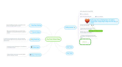 Mind Map: My First Mind Map