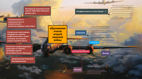 Mind Map: назначение и структура Интернета