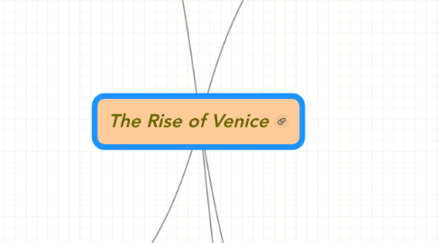 Mind Map: The Rise of Venice