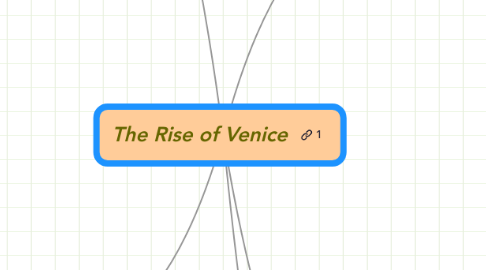 Mind Map: The Rise of Venice