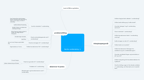 Mind Map: første verdenskrig