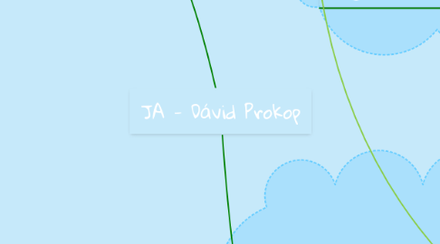 Mind Map: JA - Dávid Prokop