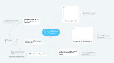 Mind Map: The United Nations: The Foundations