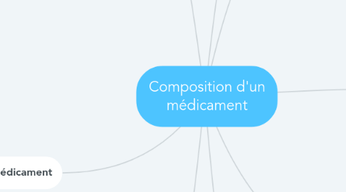 Mind Map: Composition d'un médicament