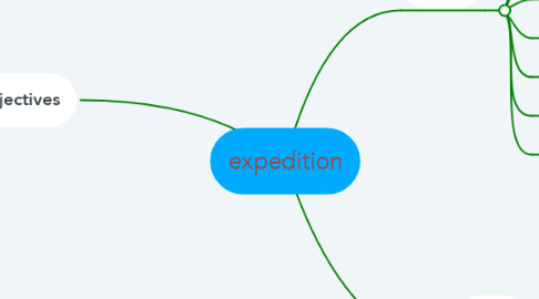 Mind Map: expedition