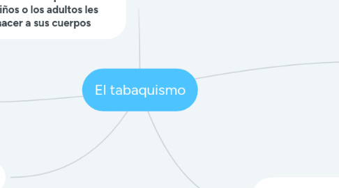 Mind Map: El tabaquismo