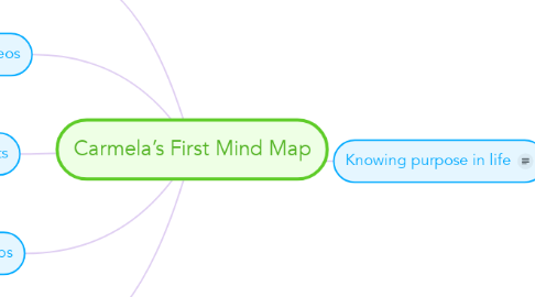 Mind Map: Carmela’s First Mind Map