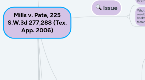 Mind Map: Mills v. Pate, 225 S.W.3d 277,288 (Tex. App. 2006)