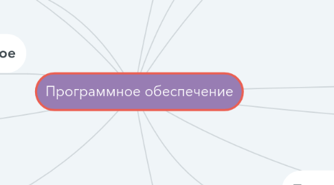 Mind Map: Программное обеспечение