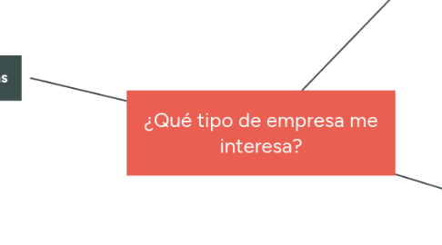 Mind Map: ¿Qué tipo de empresa me interesa?