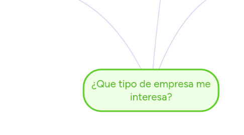 Mind Map: ¿Que tipo de empresa me interesa?