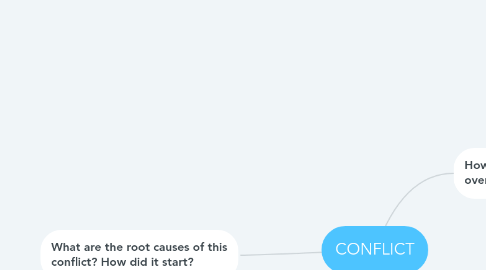 Mind Map: CONFLICT