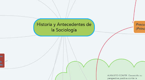 Mind Map: Historia y Antecedentes de la Sociología