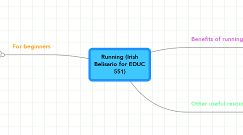 Mind Map: Running (Irish Belisario for EDUC 551)