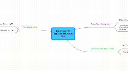 Mind Map: Running (Irish Belisario for EDUC 551)