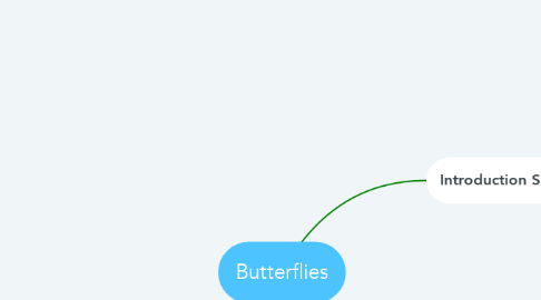 Mind Map: Butterflies